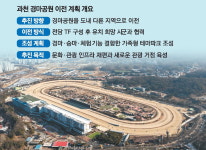 과천경마장 이전 시동에…시민·노조 반발