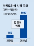 [단독] “스페이스X에 위성용 기판 댑니다”…제대로 새 먹거리 찾은 K기업