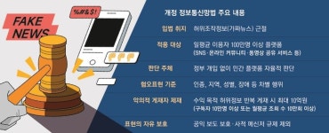 [단독] 7일부터 허위정보근절법 시행...팩트체크는 JTBC가?