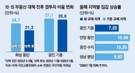 셔세권 화성동탄·용인기흥 주민들 토허제 불만