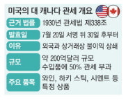 트럼프, 100년전 법 꺼내 … 캐나다에 '50% 관세 폭탄'