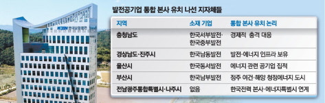 발전 5사 통합에 … 본사 유치전 불붙었다