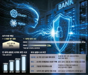 금융 해킹시도 매일 9만건 … 인간 통제 벗어난 AI 해킹엔 무방비