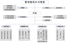현직 검사, 중수청에 임용되면 ‘최소 4급’ 보장