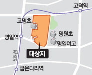 명일동 대장주 삼익그린2차, 3420가구 변신