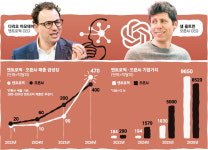 앤트로픽 