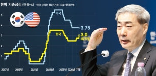 재정은 확장, 韓銀은 긴축…신현송 “가래 대신 호미로 막을 때” [뉴스&분석]