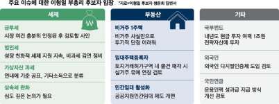 이형일 