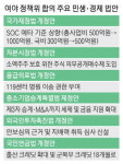 여야, 주식 의무공개매수제 도입 합의