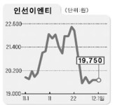 인선이엔티 오종택 회장 지분 2.5% 우리사주조합에 출연