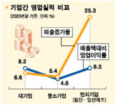 벤처, 성장파트너 낙점 이유있네
