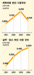 다원종합유통우리동네생활용품점 | [2004 유통업 결산 및 전망] 생활용품