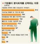 [막오른 집단소송 시대]  시행착오를 줄여라