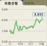 [대형 M&A 2題] SCB, 제일銀 인수