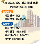 론스타, 빌딩매각 2,600억 차익 세금 한푼 안내