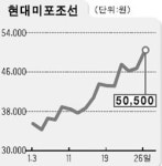 현대미포 벤처 같은 굴뚝주