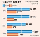 [웰빙포트폴리오/ 2월호] <주목받는 공모기업> 금호타이어