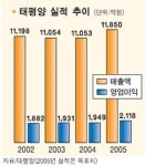 [웰빙포트폴리오/ 2월호] 태평양