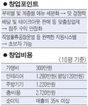 [인생2막 새로운도전] 최원호 맛대로치킨 사장