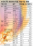 [에너지 강국을 만들자] SK 주식회사 무자원 산유국의 꿈 현