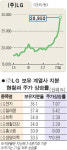 코아주식회사(주)세아FS | 증시 '소버린 효과' 어디까지 갈까 관심