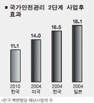 재난관리 정보고속도로 만든다