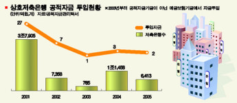 제3자 공매 고집 고객만 피해
