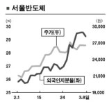 휴대폰 부품주 투자 옥석 가려라