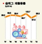 곡성고철상사 | [철(鐵)의 함성을 들어라] 고철을 다시 보라