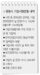 [현장은 지금] 창원시 지역기업 투자의욕 절로나요
