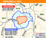 행정도시 예정지 2,210만평