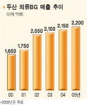 두산 의류사업 힘싣는다