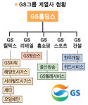 GS 밸류 넘버원 달성