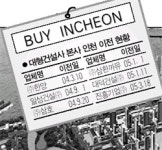 대형건설사 “바이 인천”