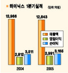 에센티엔비구조 | 하이닉스, 환율하락속 ‘양호’…안정적 수익구조 확인시켜