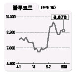 [전문가 추천주] ● 블루코드