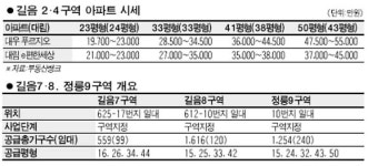 [재개발구역 순례] 길음 뉴타운