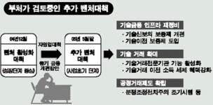 자본·판로없는 신규벤처 기술금융지원 대폭확대