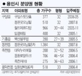 용인 분양권 프리미엄 초강세