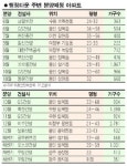 행정타운 주변 분양 주목