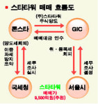 서울시, GIC 전격 세무조사