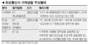 장수복법률사무소 | KT "승복못해" 제소 움직임