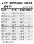 에이블씨엔씨 서영필·미래컴퍼니 김종인대표 500억대 상장 평
