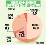 포스코 “고부가제품으로 中공략”