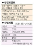 [인생2막 새로운 도전] 이한주 후르츠젤라떼리아 대표