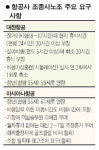 휴가철 ‘항공대란’ 우려