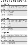 [재개발구역 순례] 동대문 이문 6·7·9구역