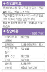 [인생 2막 새로운 도전] 김천 현죽 대표