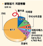 광명전기 경영권 분쟁 마무리