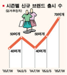 신규 패션 브랜드 늘어난다